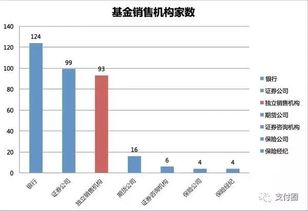 基金支付牌照：行业发展新篇章